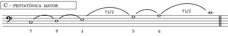06_02_Pentatonicas.png